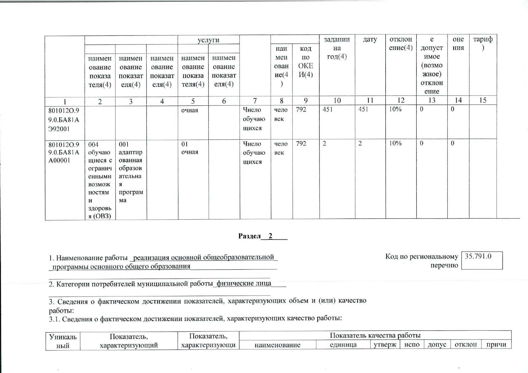 отчет о результатах деятельности государственного (муниципальнного) учреждения и об исполнении закрепленного за ним государстве_page-0007.jpg